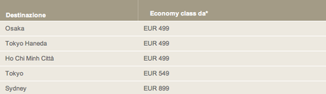 Offerte Emirate Airlines: Voli in Asia per 499 euro!