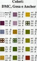 Schema punto croce: Un quadretto con le farfalle e con i fiori