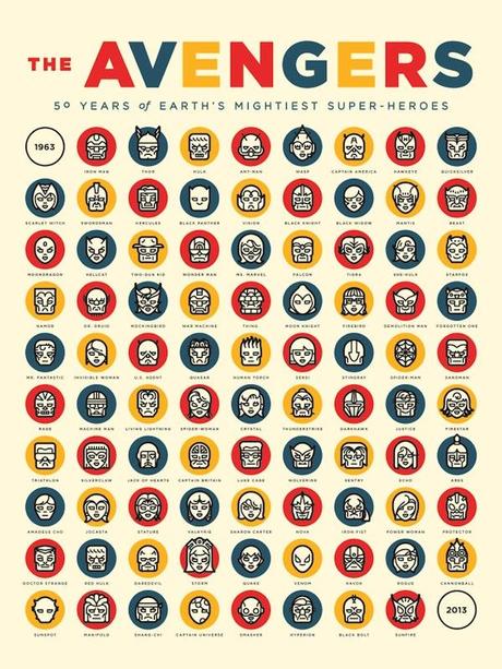 50 anni di Avengers racchiusi in un immagine