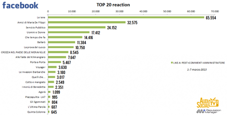 AudiSocialTv-Facebook-Reaction-1-7marzo-2013-Reputation-Manager.jpg