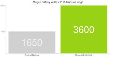 In preordine la batteria maggiorata del Nokia Lumia 820