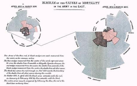 Florence Nightingale, la signora con la lanterna