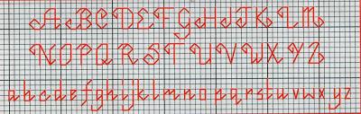 Schema punto croce: alfabeti e numeri a punto scritto