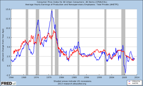 wages-prices