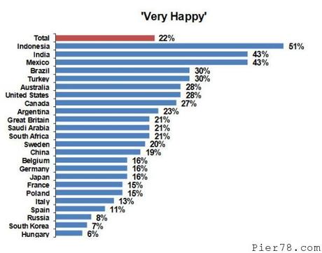 Quali sono i paesi più felici al mondo 