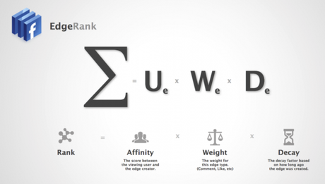 Aumentare l'edgerank e la visibilità dei post su facebook