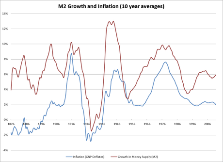 M2andInflation
