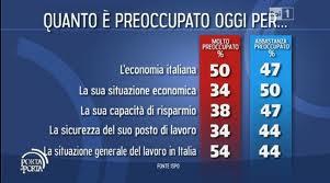 La crisi politica Italiana