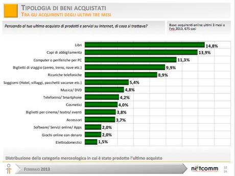E-commerce-italia--beni-acquistati
