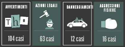 Infografica giornalisti minacciati