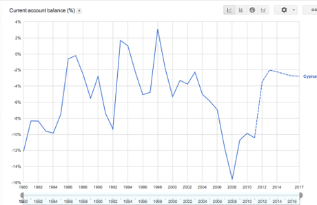 Cipro ed il metodo Amato. Image