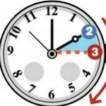 Il 31 marzo scatta l’ora legale: ma per il sonno nessun problema Il 31 marzo scatta l’ora legale: ma per il sonno nessun problema