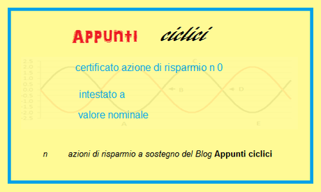 Dax: Mappa ciclica al 3/4/2013 Dax: Mappa ciclica al 3/4/2013