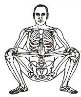 Hatha Yoga: UPAVESASANA – postura di squat