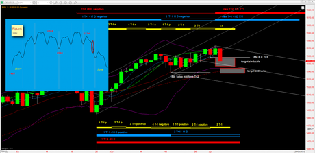 Sp500: 1° Mensile rel 1.2 Sp500: 1° Mensile rel 1.2