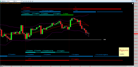 Sp500: 1° Mensile rel 1.2 Sp500: 1° Mensile rel 1.2