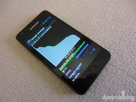 Recensione della batteria maggiorata da 2000 mAh per il Samsung Galaxy S2 | Androidking