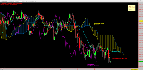 Ftsemib: 2° T+1 rel 1.0 Ftsemib: 2° T+1 rel 1.0