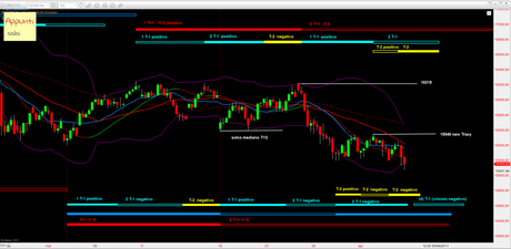 Ftsemib: 2° T+1 rel 1.0 Ftsemib: 2° T+1 rel 1.0