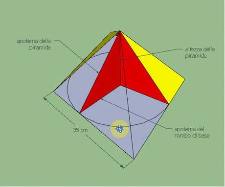 Piramide con base romboidale, problema risolto