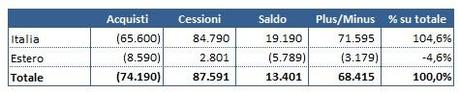 Parma FC 10 Acquisti e cessioni Parma FC, i numeri di un squadra che può rappresentare il paradigma della media Serie A