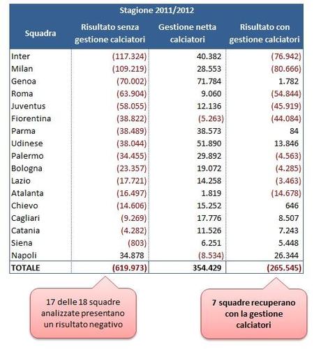 Parma FC 11 risultati pre e post calciomercato Parma FC, i numeri di un squadra che può rappresentare il paradigma della media Serie A