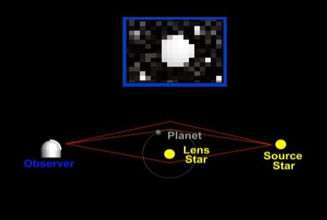 Una ‘caccia stellare’ a 100 miliardi di pianeti terrestri