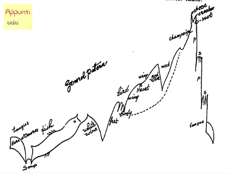 Sp500: mappa ciclica all’11/4/2012 Sp500: mappa ciclica all’11/4/2012