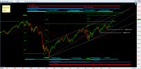 Sp500: mappa ciclica all’11/4/2012 Sp500: mappa ciclica all’11/4/2012