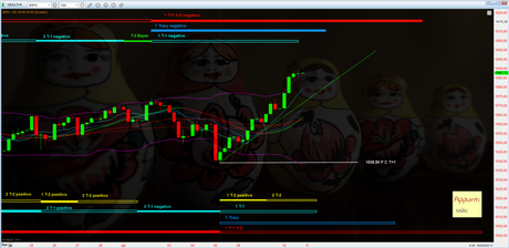 Sp500: mappa ciclica all’11/4/2012 Sp500: mappa ciclica all’11/4/2012