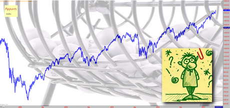 Sp500: mappa ciclica all’11/4/2012 Sp500: mappa ciclica all’11/4/2012