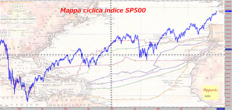 Sp500: mappa ciclica all’11/4/2012 Sp500: mappa ciclica all’11/4/2012
