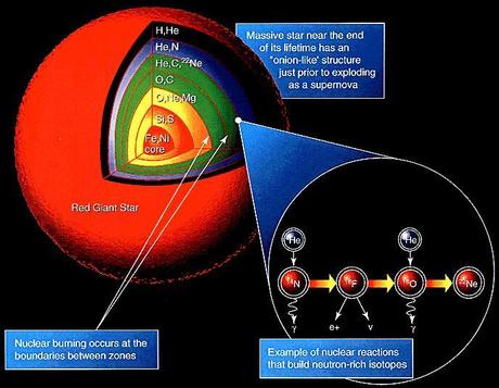 Nucleosintesi