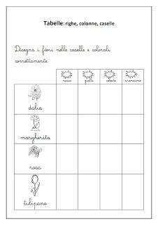 Tabelle e prodotto cartesiano: schede didattiche