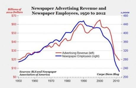 newspaper adv jobs