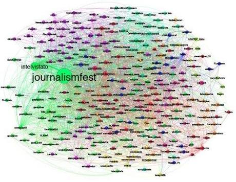 - #ijf12 Twitter Influence Graph - 