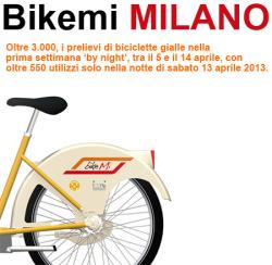 Bikemi Milano bike sharing