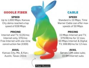 Google Fiber: internet a tutta velocità