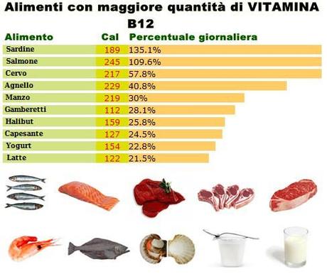 Tabella-vitamina-B12