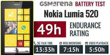 Test di durata batteria sul Lumia 520 Nokia