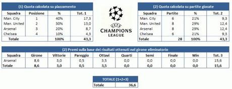 Premi CL 04 Calcolo premi Arsenal e1366573408547 Champions League: come calcolare i premi spettanti ad per ogni squadra (incluso il Market Pool)