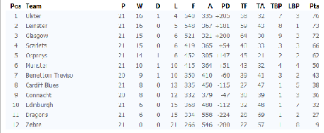 Pro12 arbitrale