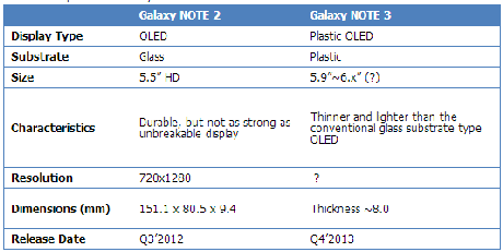 note3