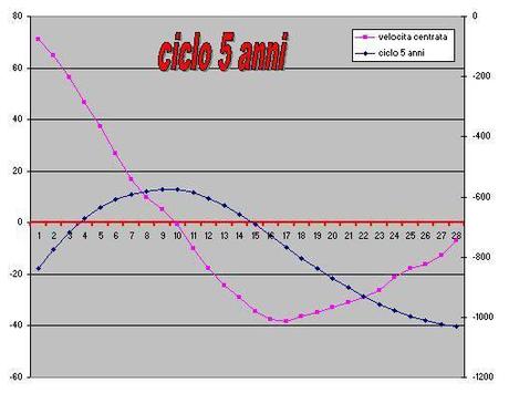 FTSEMIB: 23/04/2013. Scripta manent...