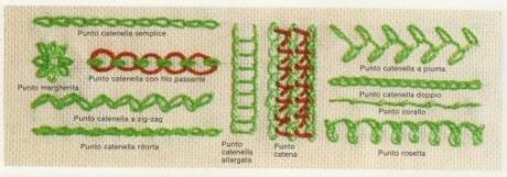 I punti per il ricamo: I punti 