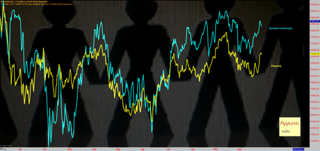 Ftsemib: Le affinità elettive Ftsemib: Le affinità elettive