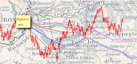 Ftsemib: le strade di Roma rel 1.1 Ftsemib: le strade di Roma rel 1.1