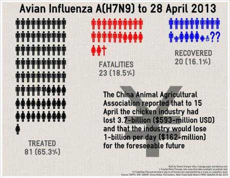 1 - H7N9_Infographic_130429