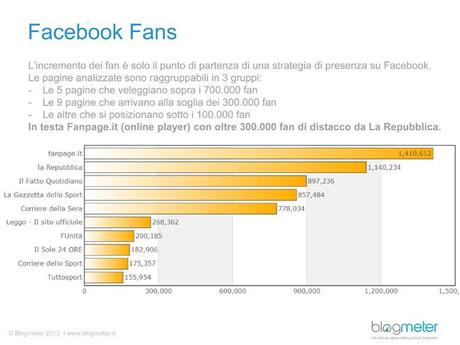 social-media-quotidiani-facebook-fans