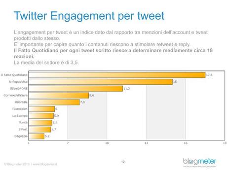 social-media-quotidiani-twitter-engagement